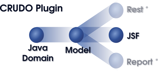 crudo plugin high level architecture